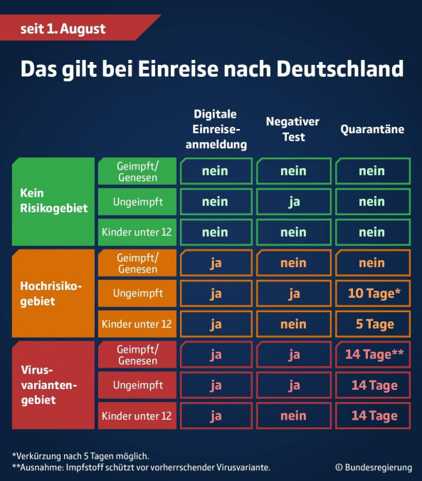 Grafik